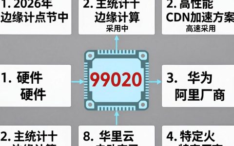 cdn9020是什么？cdn9020价格及购买渠道