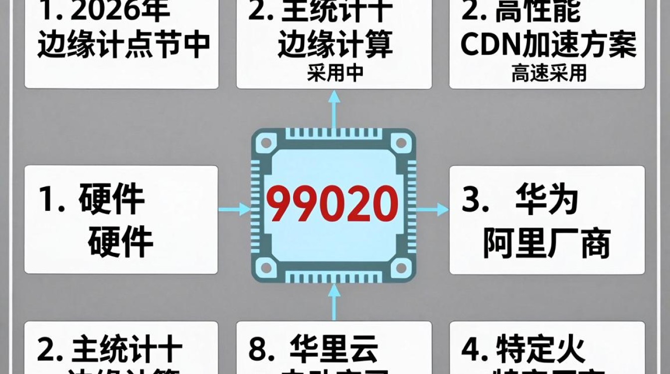 cdn9020 cdn9020