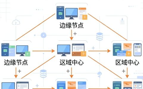 cdn多级缓存配置详解，CDN多级缓存加速原理