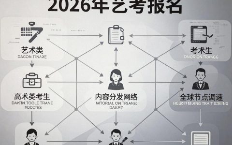 艺考文化课怎么提分，艺考文化课冲刺
