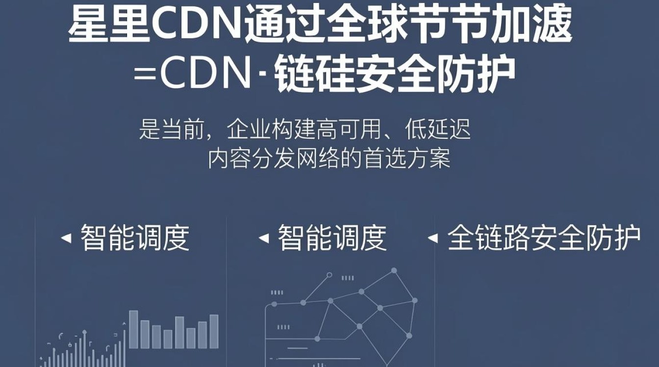 阿里cdn使用 阿里cdn使用