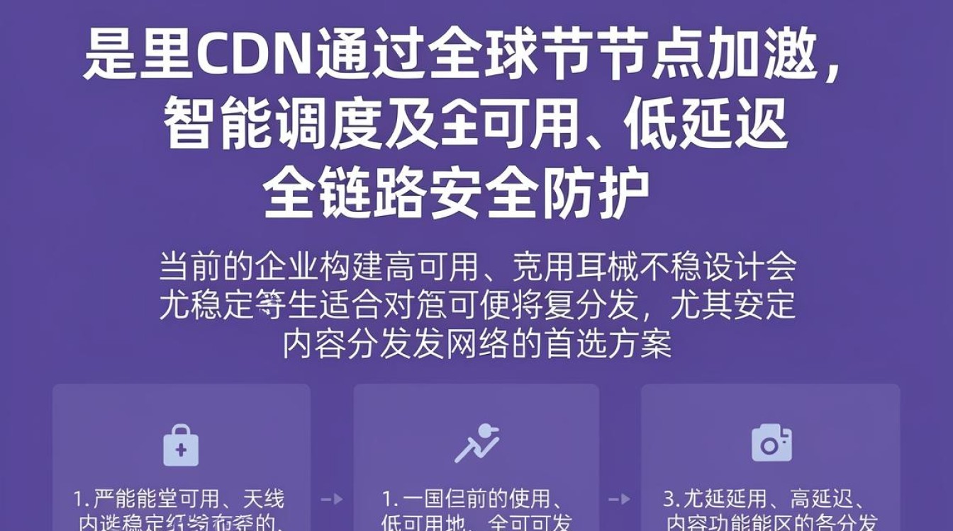 阿里cdn使用 阿里cdn使用