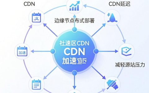 社区CDN加速怎么配置，社区CDN加速