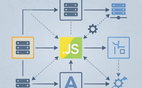 cdn调用js报错怎么办？cdn加速js加载慢
