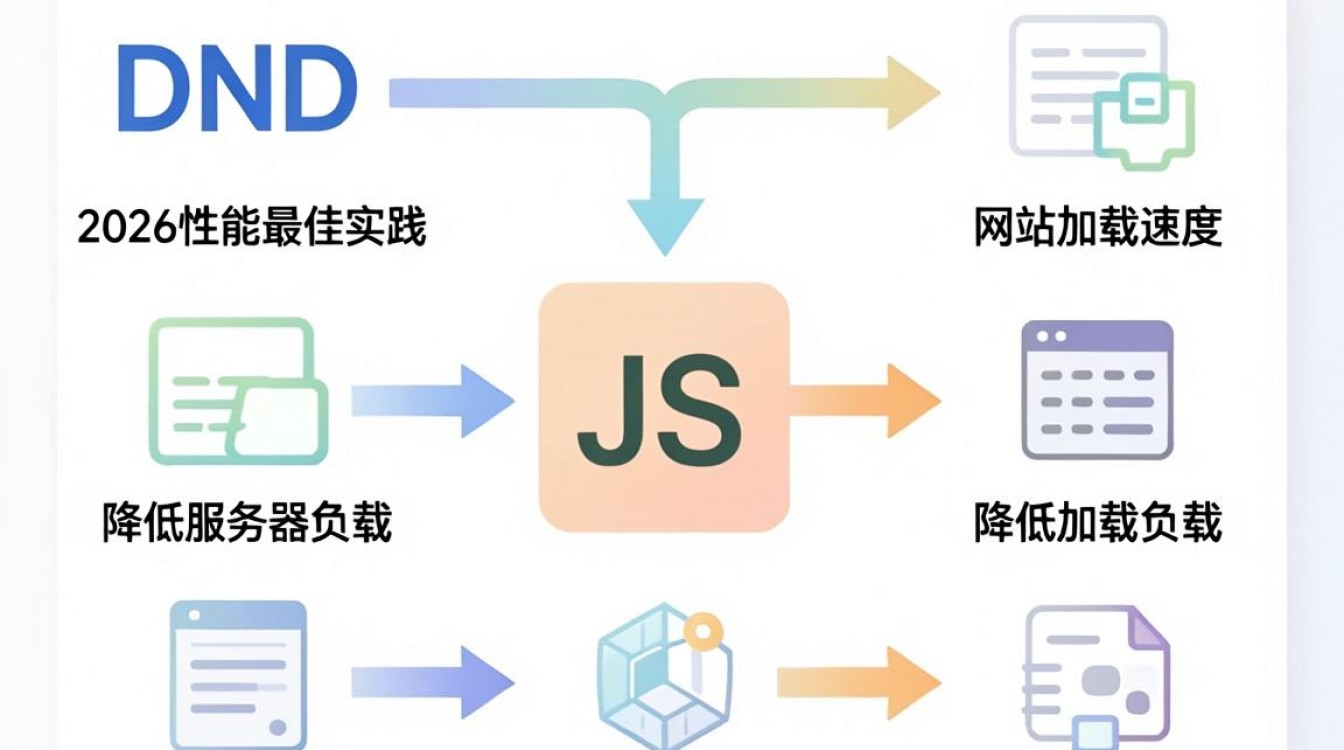 cdn调用js cdn调用js
