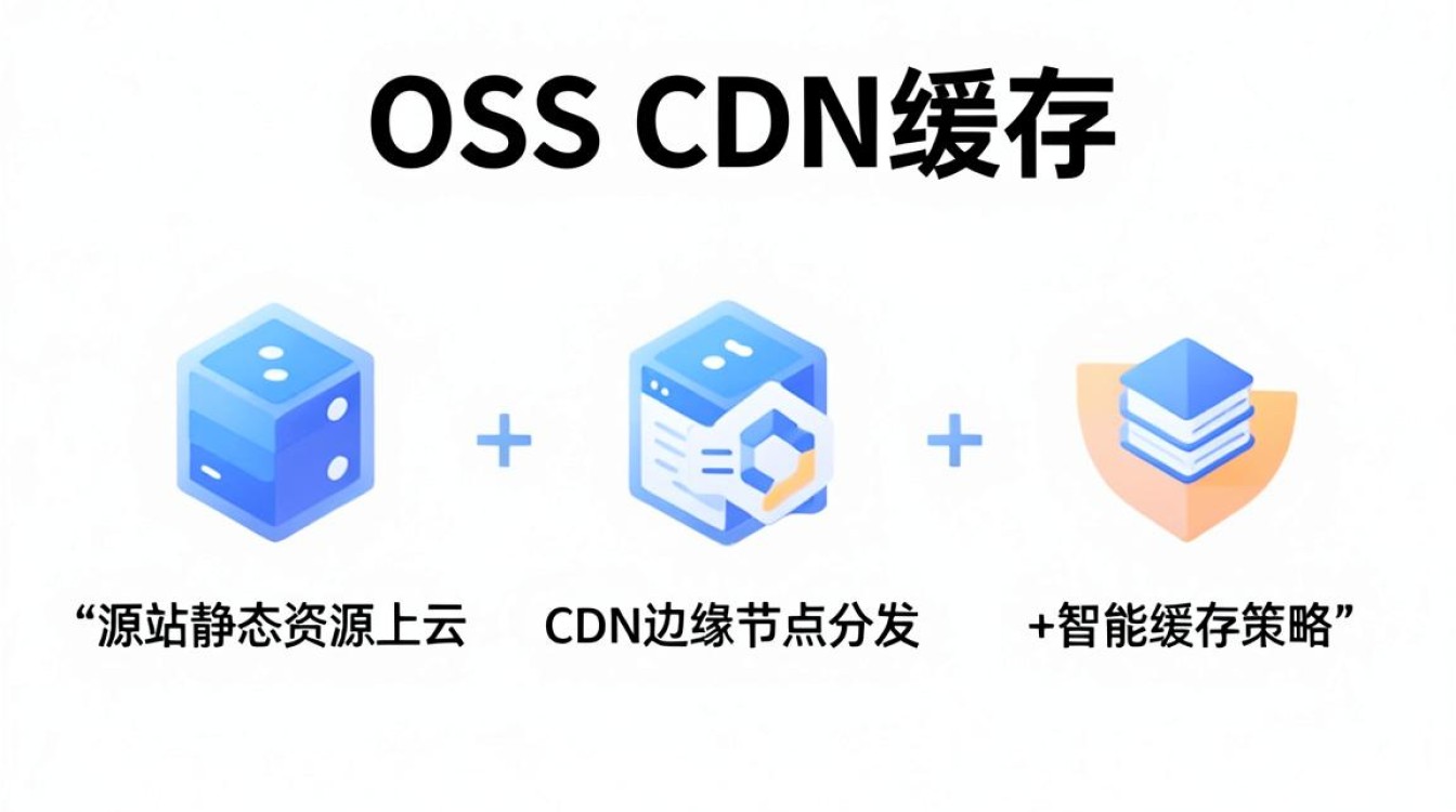 oss cdn 缓存 oss cdn 缓存