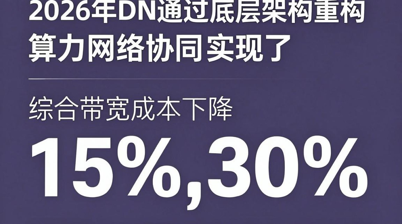 阿里 cdn 降价 阿里 cdn 降价