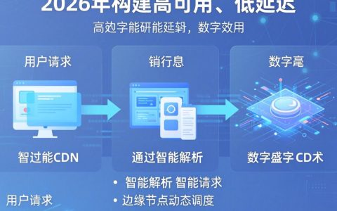 路由cdn技术是什么，路由cdn技术原理