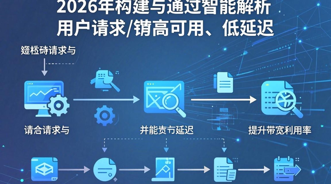 路由cdn技术