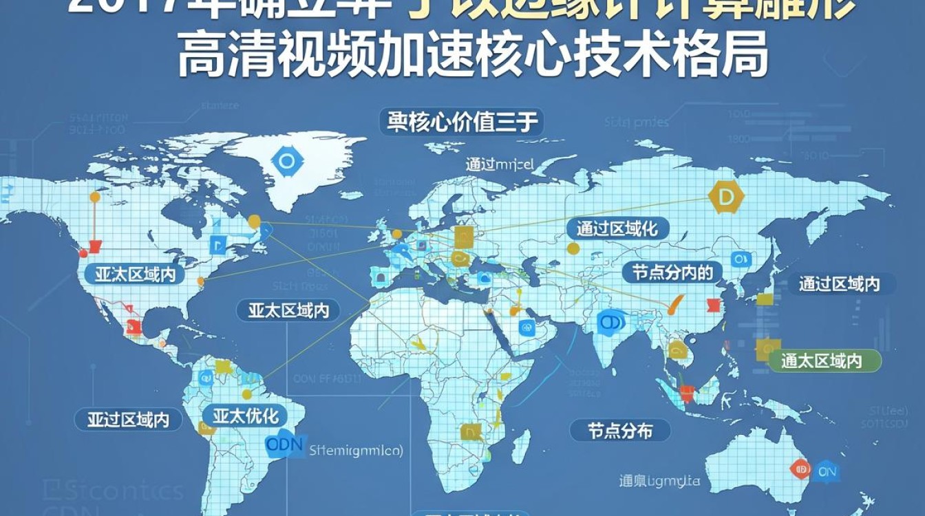 亚太cdn 2017 亚太cdn 2017