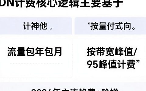 cdn怎么计费，CDN流量包计费方式