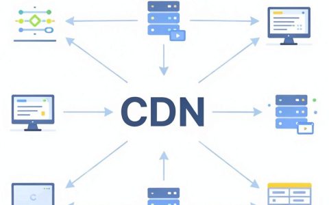 空间搭建cdn，cdn加速怎么配置