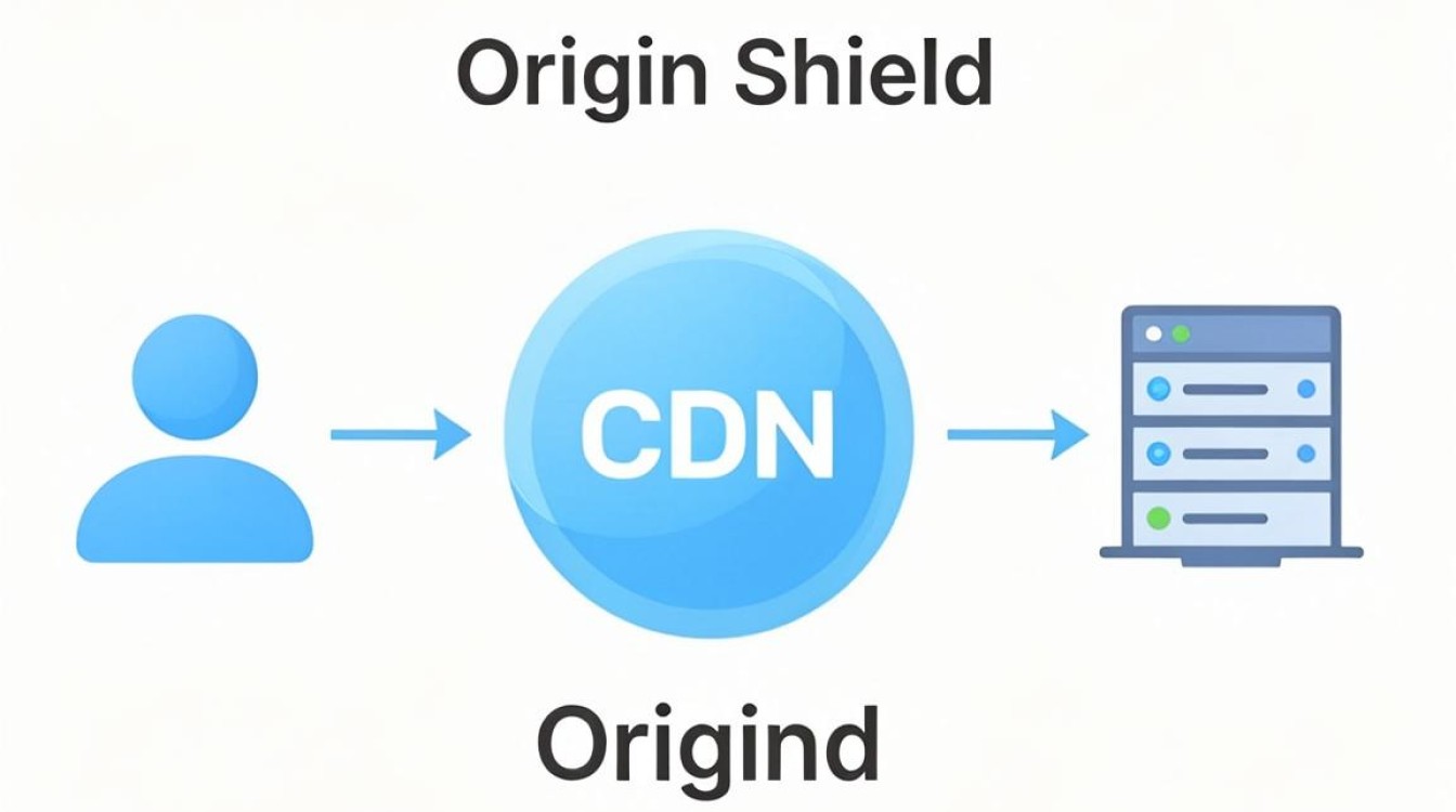 cdn 中间源 cdn 中间源