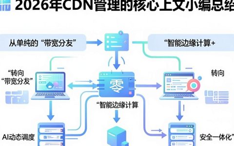 CDN管理是什么，CDN加速配置方法