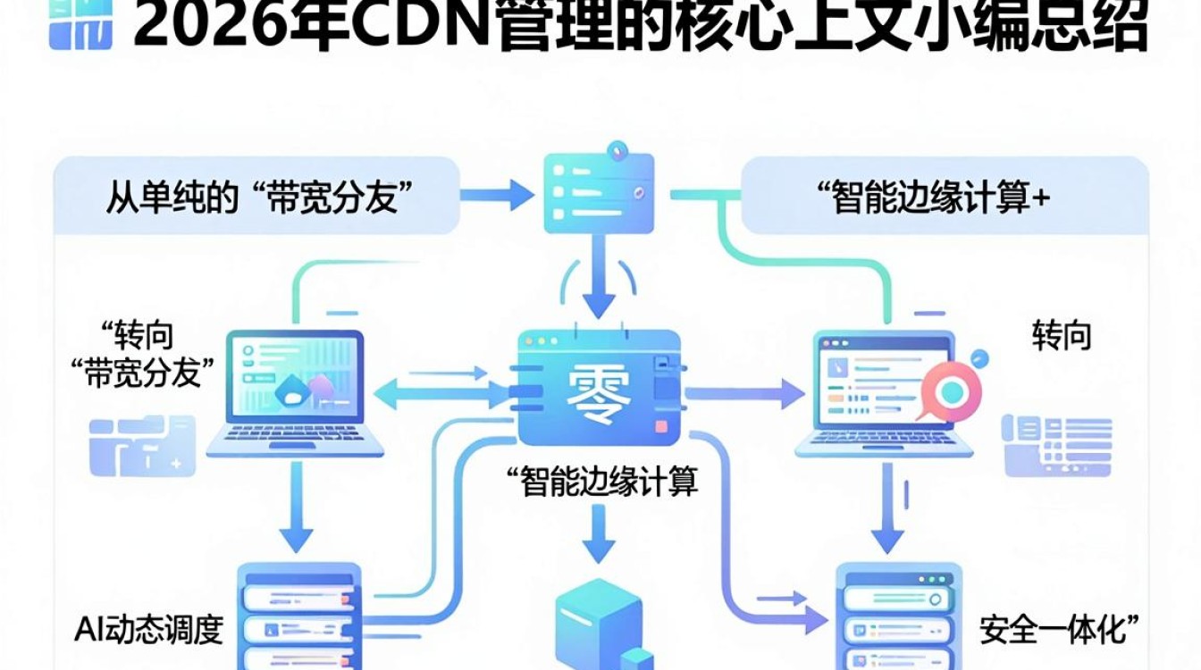 cdn 管理 cdn 管理