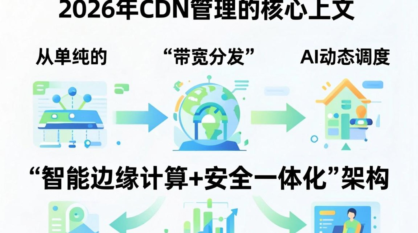cdn 管理 cdn 管理