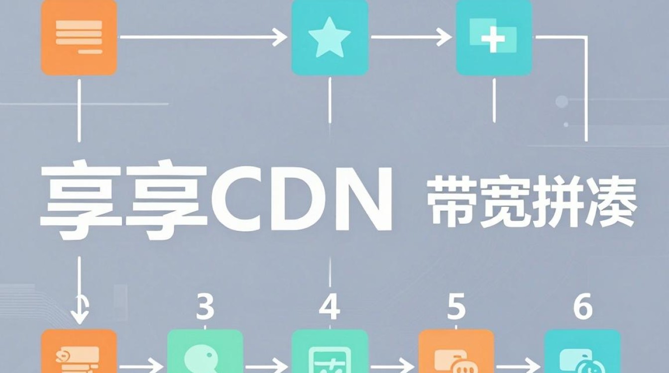 共享 cdn 共享 cdn