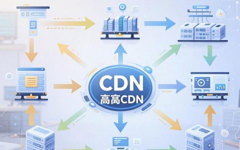 共享CDN是什么，共享CDN租用费用及优势详解