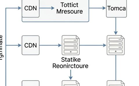 tomcat cdn是什么，tomcat cdn配置方法