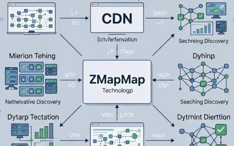 zmap cdn是什么，zmap cdn配置教程