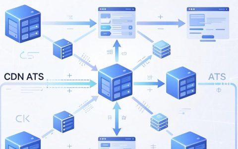 {cdn ats}是什么，CDN加速系统原理