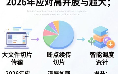 cdn分片是什么，cdn分片加速原理