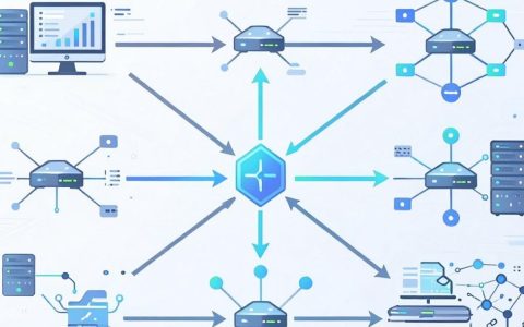 cdn慢怎么回事，cdn加速慢解决方法