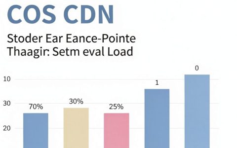 cos cdn是什么，cos cdn加速怎么配置