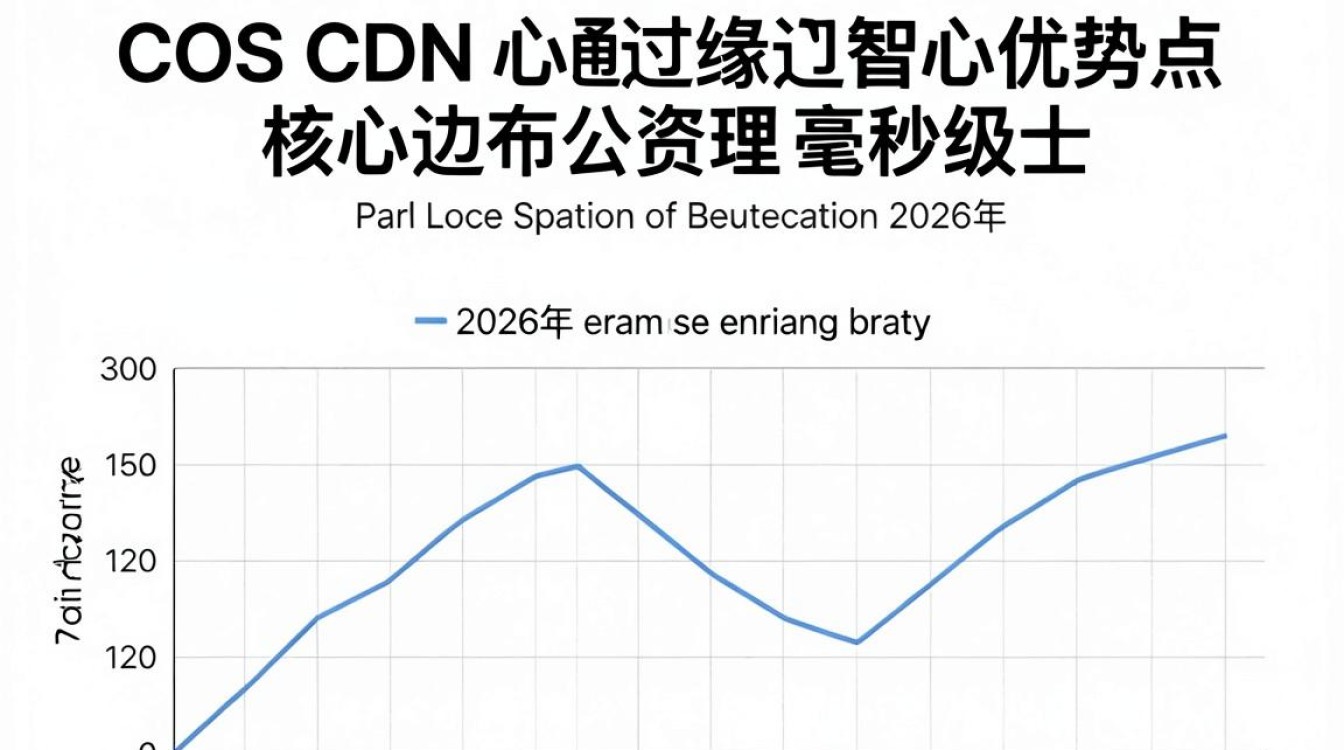 cos cdn cos cdn