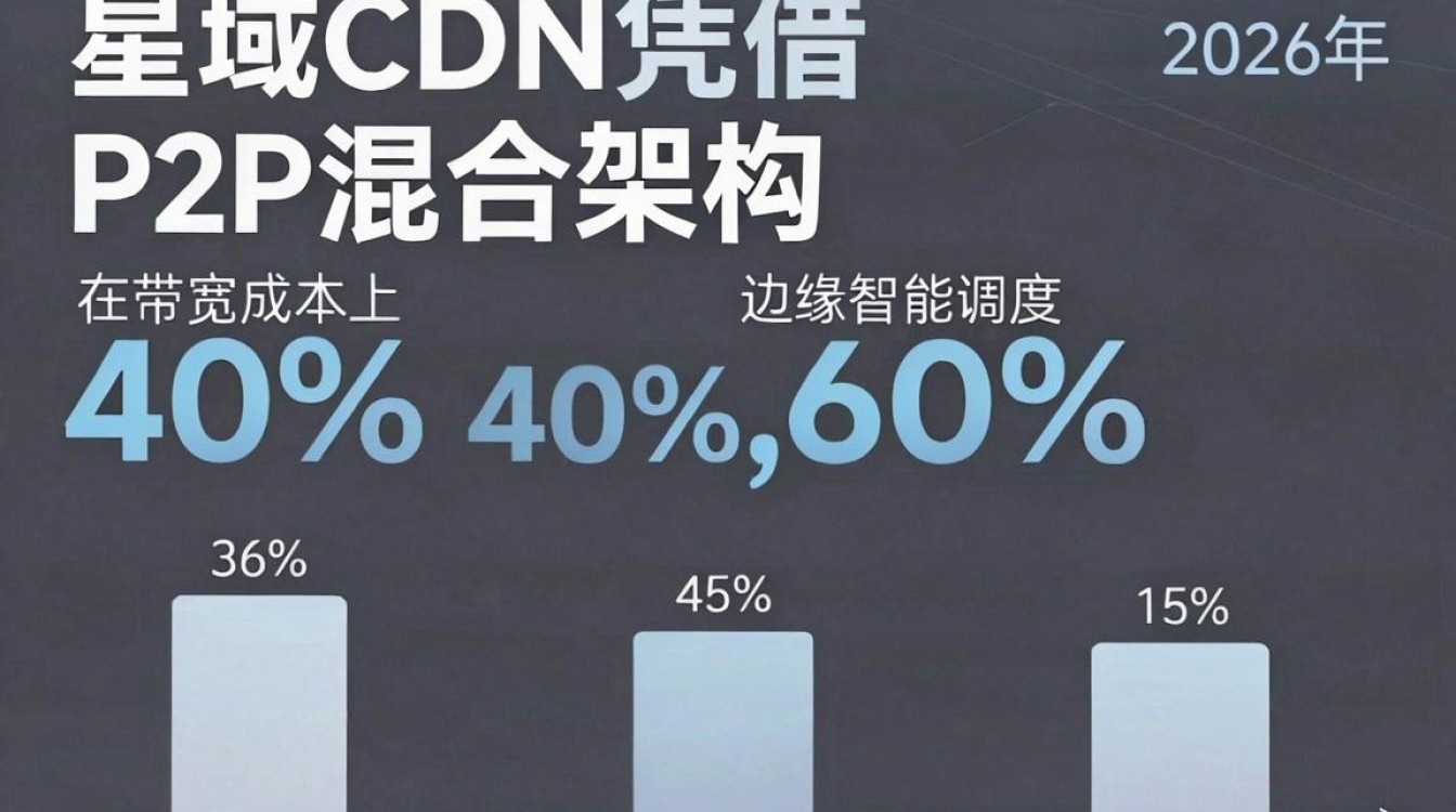 星域cdn与传统cdn 星域cdn与传统cdn