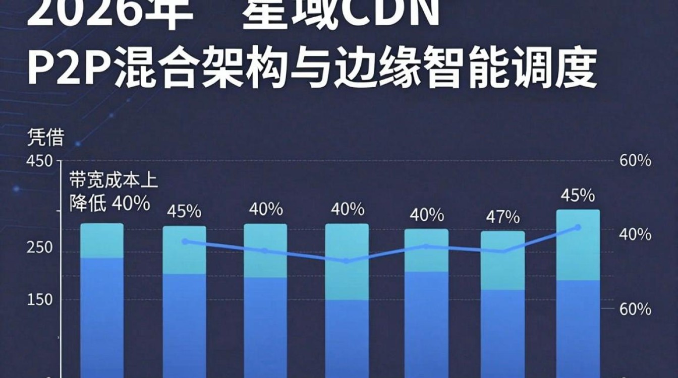 星域cdn与传统cdn 星域cdn与传统cdn