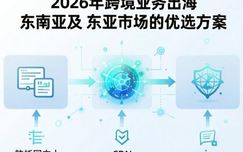 韩国cdn高防服务器怎么用，韩国高防服务器租用价格