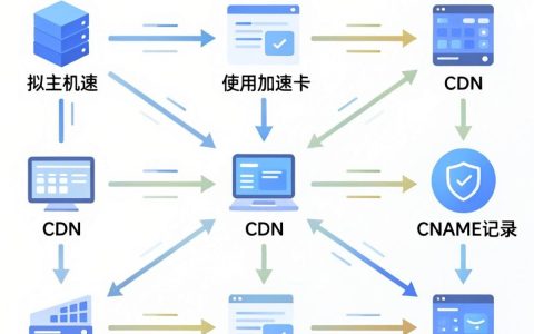虚拟主机如何使用cdn加速，虚拟主机配置cdn加速教程