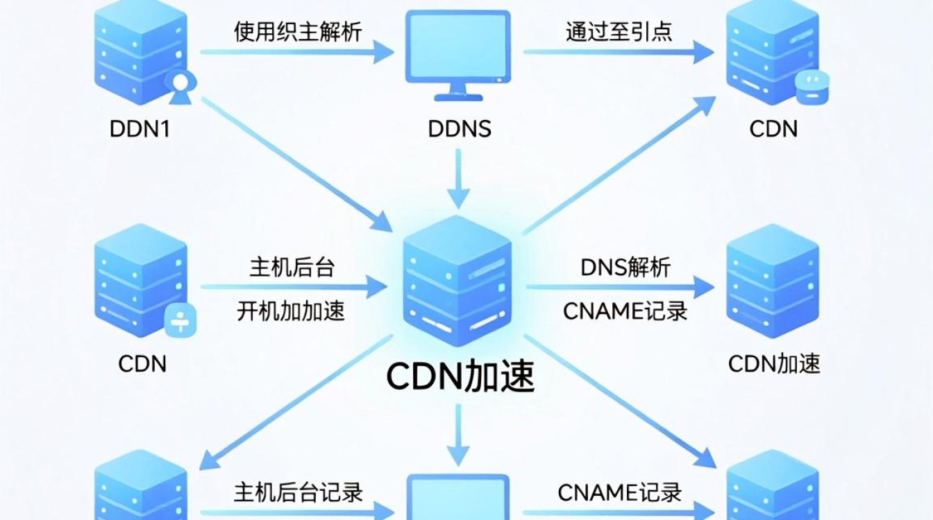 虚拟主机如何使用cdn加速 虚拟主机如何使用cdn加速