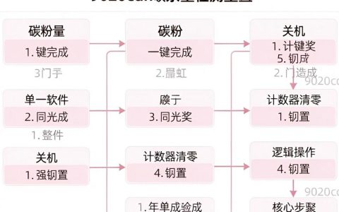 兄弟9020cdn加粉步骤，兄弟9020打印机如何加粉
