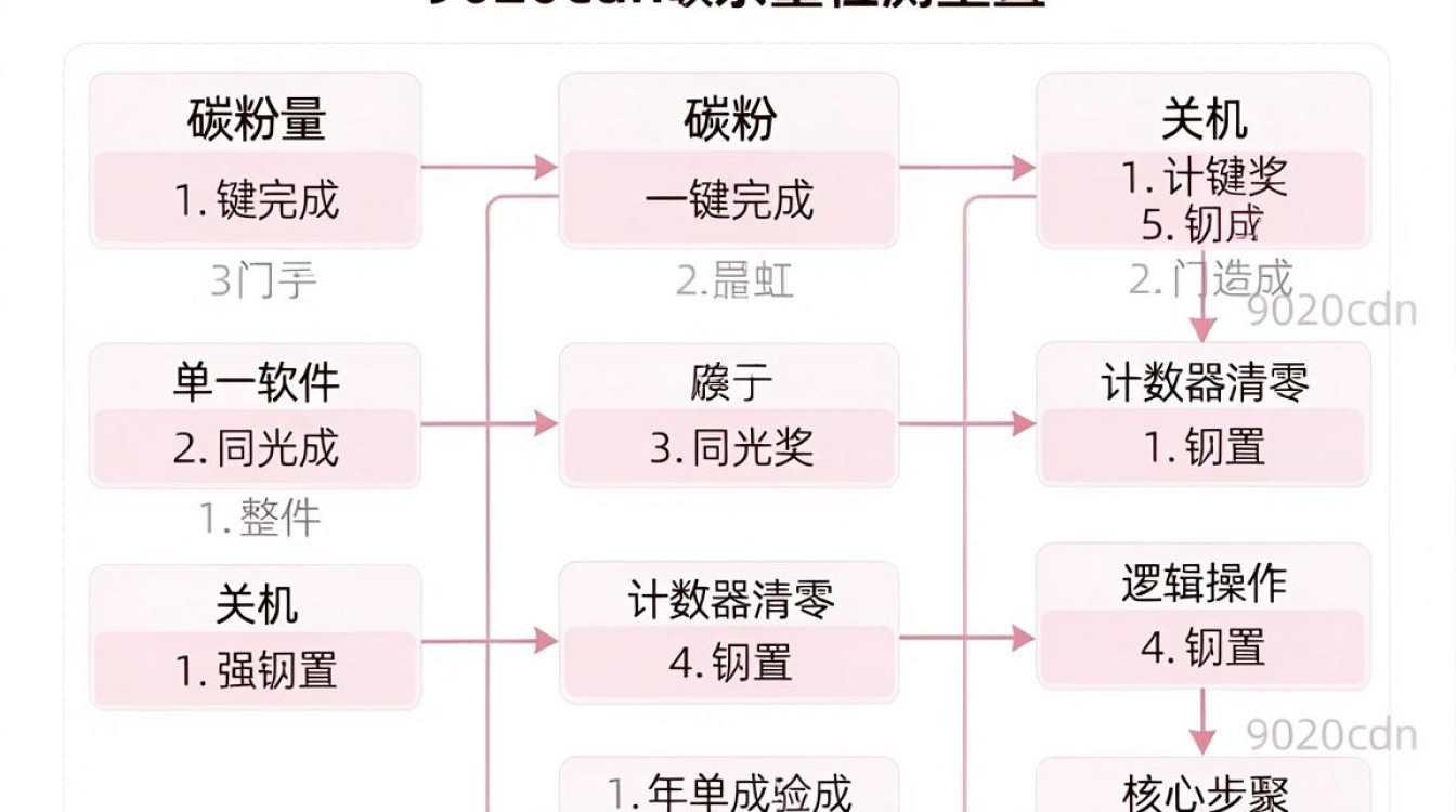 兄弟9020cdn加粉步骤 兄弟9020cdn加粉步骤