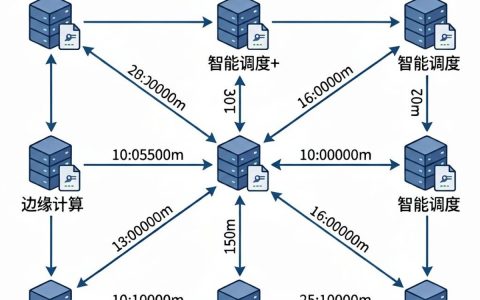 多节点cdn服务器搭建，多节点cdn服务器搭建需要多少钱