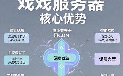 游戏服务器专用cdn怎么选择，游戏服务器cdn加速