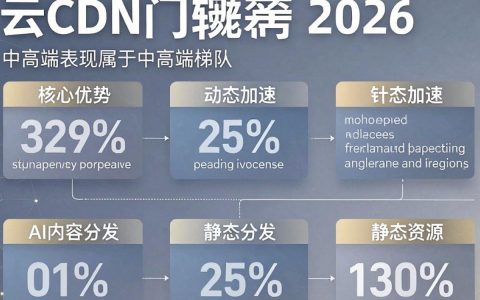 魔门云cdn怎么样，魔门云cdn靠谱吗