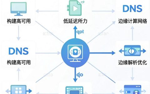 cdn运维面试题，cdn运维面试常见问题有哪些
