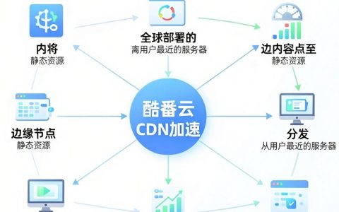 酷番云cdn加速怎么用，酷番云cdn加速教程