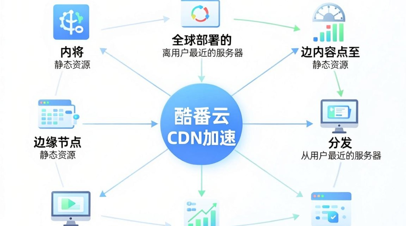 酷番云cdn加速怎么用