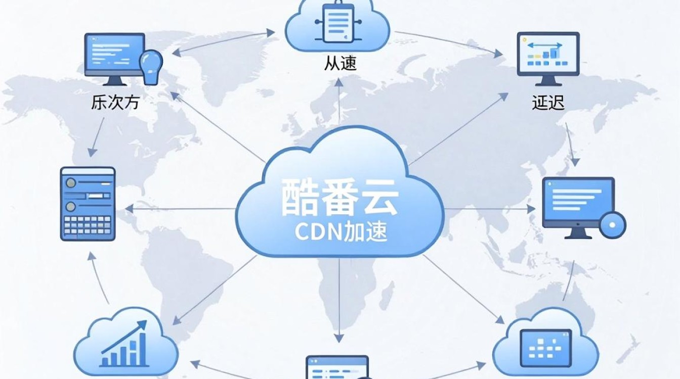 酷番云cdn加速怎么用