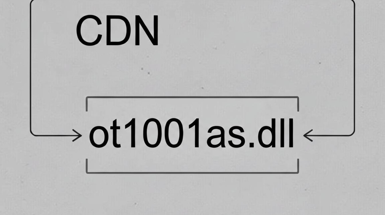 cdn ot1001as.dll cdn ot1001as.dll