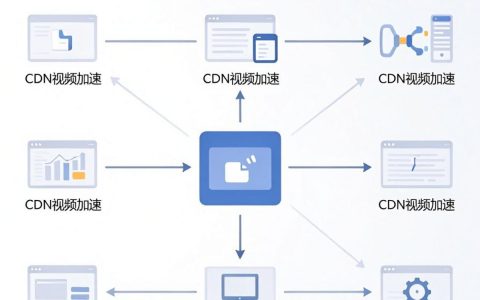服务器cdn视频加速，为什么视频加载慢？