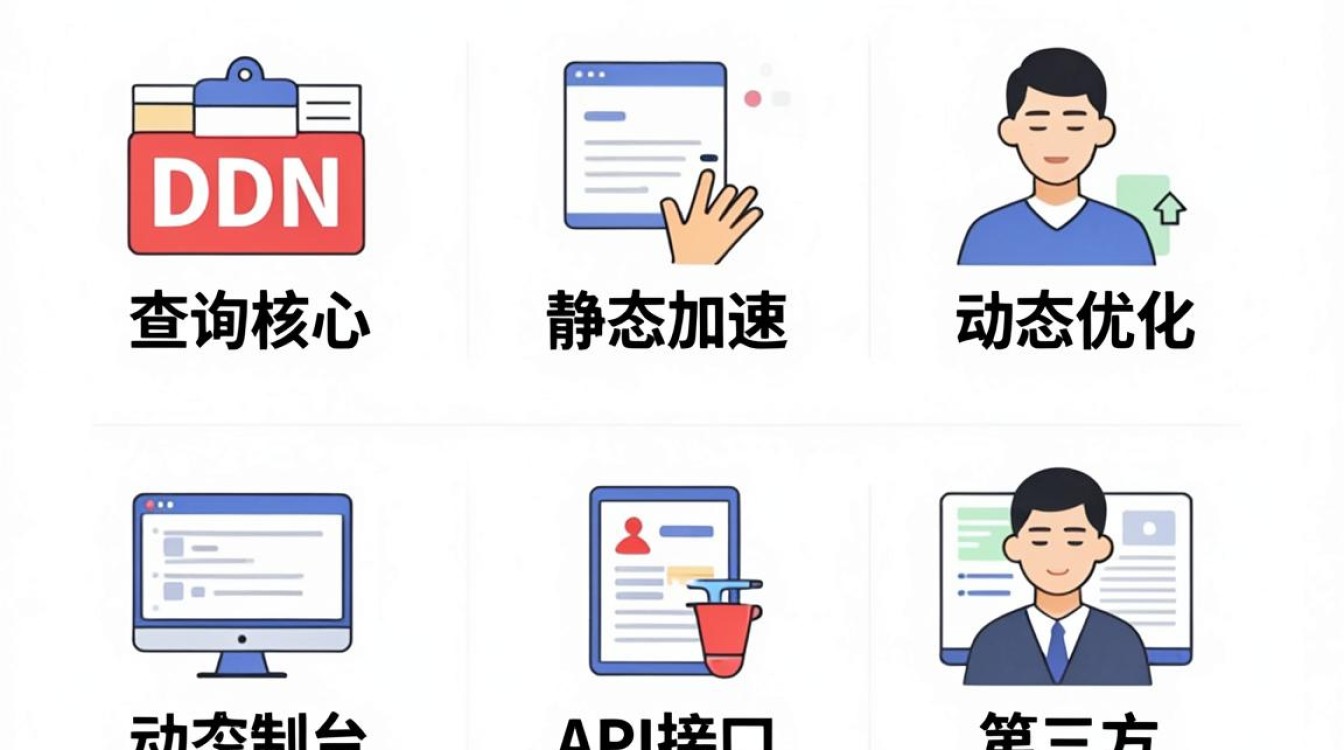 cdn提供商怎么查询 cdn提供商怎么查询