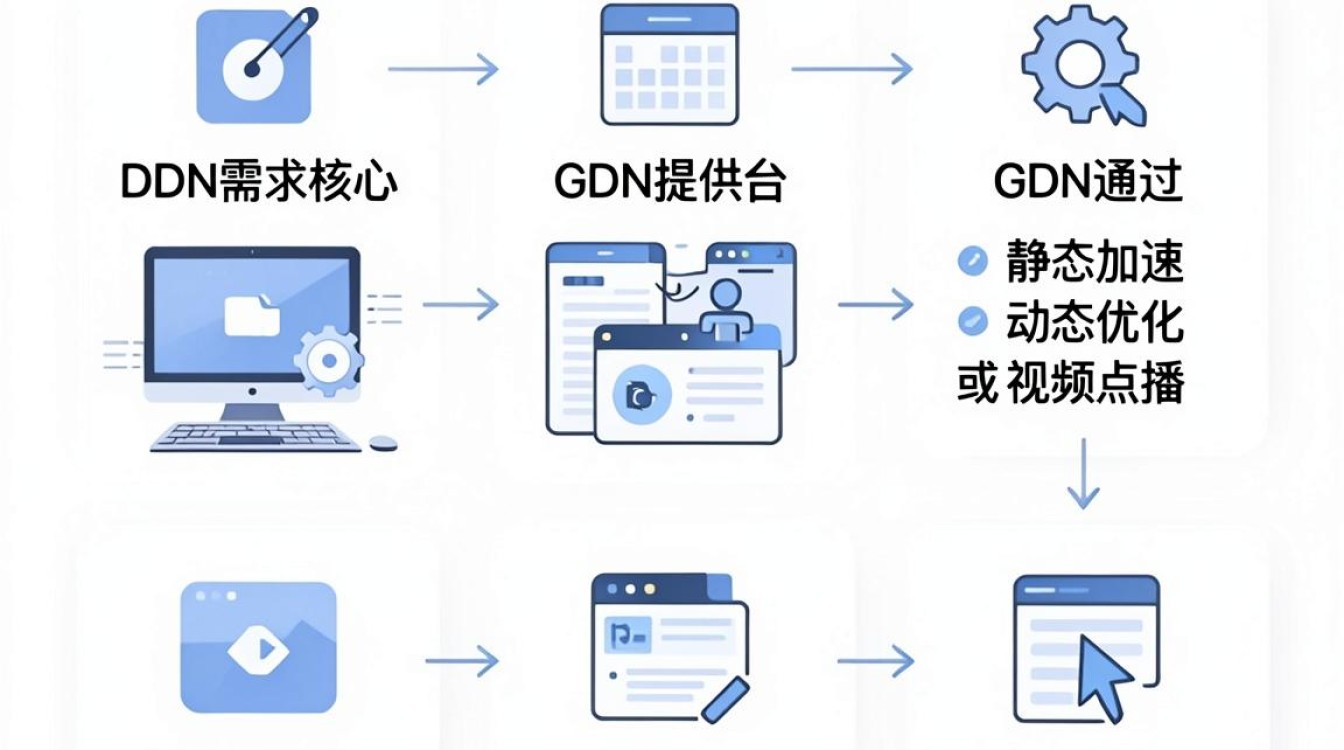 cdn提供商怎么查询 cdn提供商怎么查询
