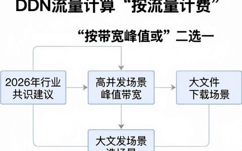 cdn流量怎么计算，cdn流量计算公式