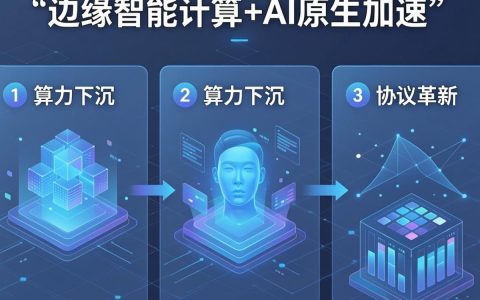 cdn技术发展趋势是什么？cdn加速原理
