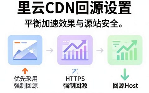 阿里云cdn回源设置，阿里云cdn回源设置失败怎么办